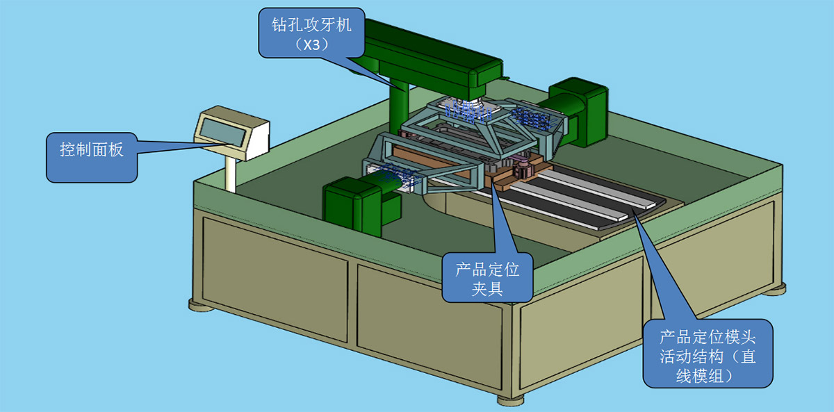 自動(dòng)線加工單機(jī)示意圖