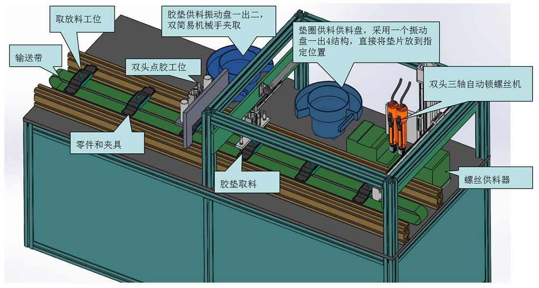 風(fēng)扇吊架裝配自動(dòng)化線方案實(shí)際設(shè)備整裝圖